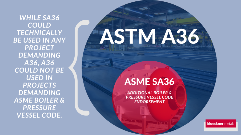 ASTM A36 ASME SA36