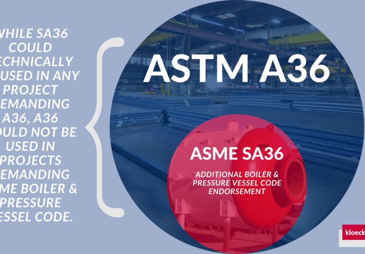 ASTM A36 ASME SA36